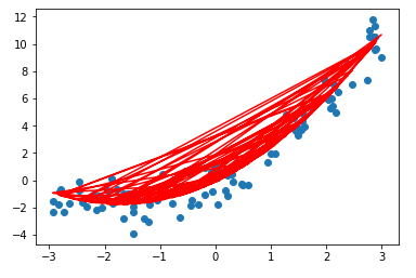 matlab 二次多项式回归的F检验 二次多项式回归方程_matlab 二次多项式回归的F检验_03