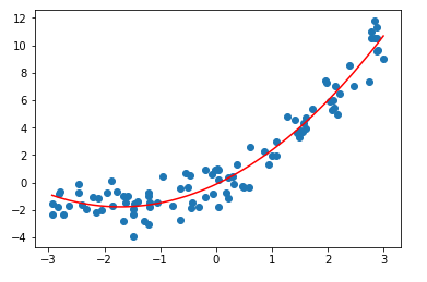 matlab 二次多项式回归的F检验 二次多项式回归方程_matlab 二次多项式回归的F检验_04