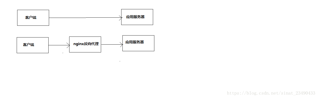 nginx 配置监听端口 绑定域名 nginx监听端口的作用_php