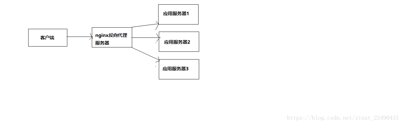 nginx 配置监听端口 绑定域名 nginx监听端口的作用_服务器_02