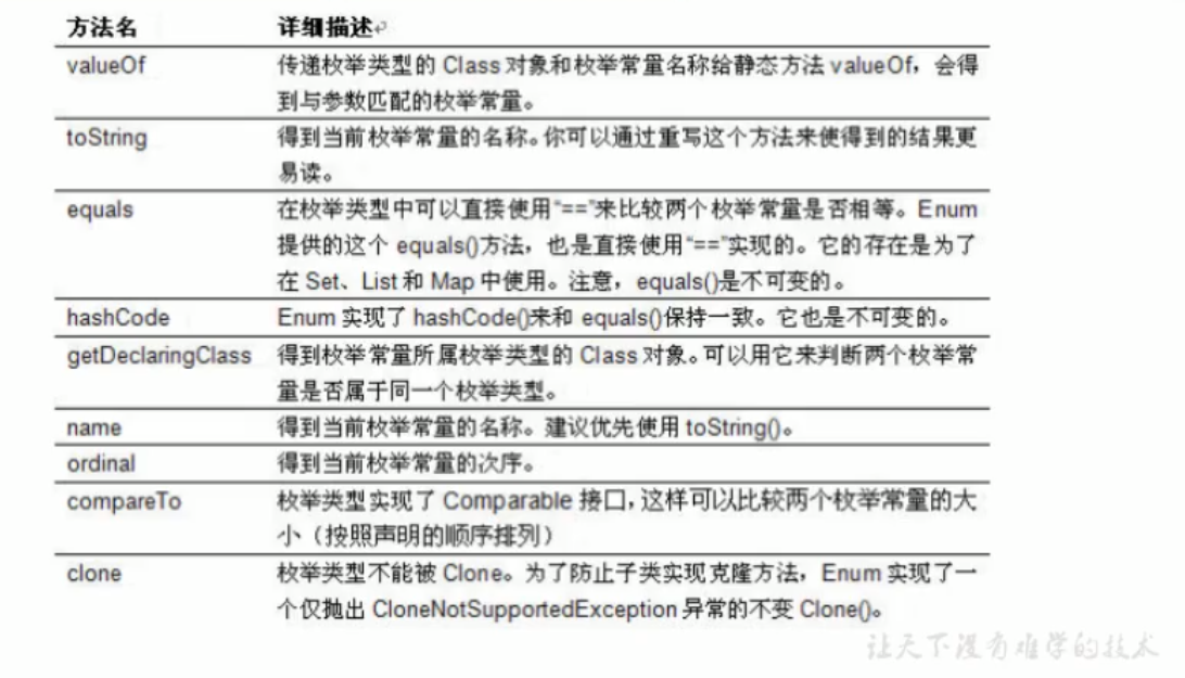 java获取注解里边内容 java通过注解获取枚举值_数组