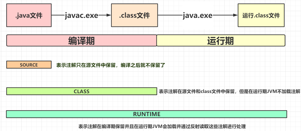 java获取注解里边内容 java通过注解获取枚举值_数组_02