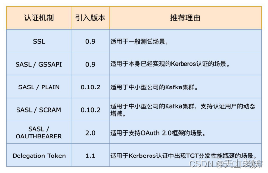 kafka的管理工具 kafka 管理_kafka的管理工具_05