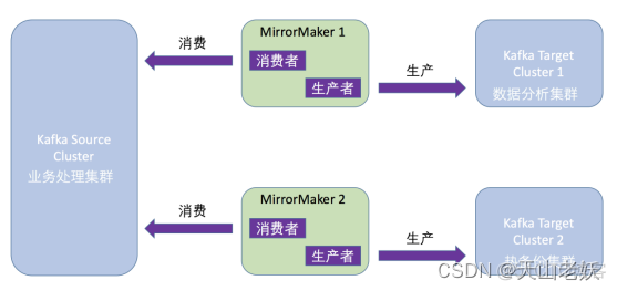 kafka的管理工具 kafka 管理_kafka的管理工具_07