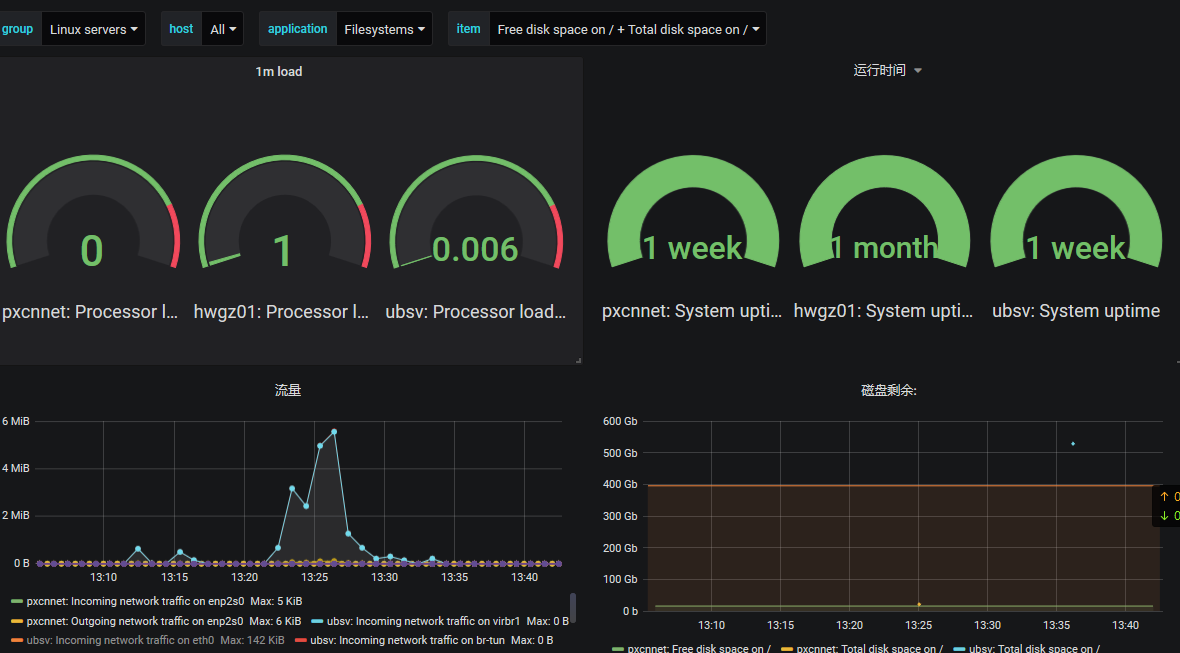 grafana和Kibana 区别 grafana与zabbix区别_下拉框_04