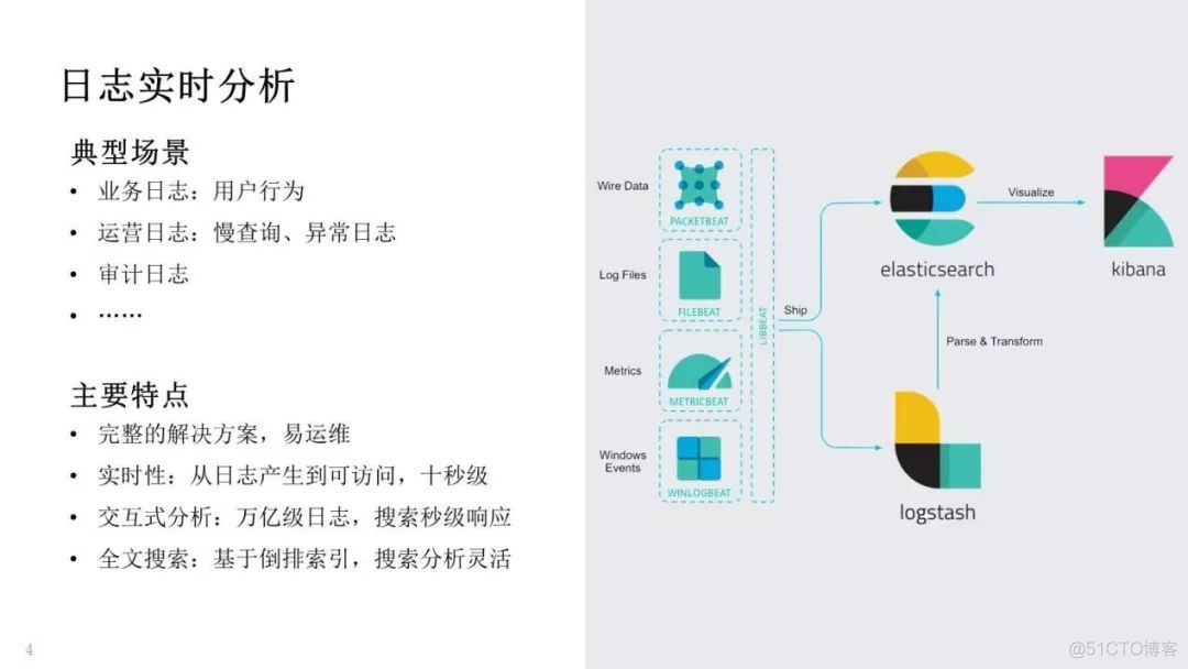 es 百万数据统计分析 es海量数据_es 百万数据统计分析_02