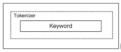 es 中文分词器对比 es分词器作用_elasticsearch_04