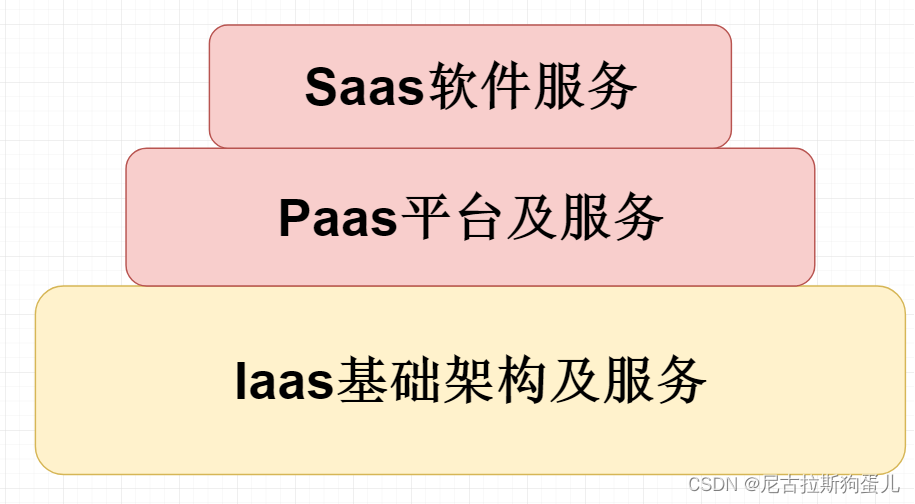 系统技术架构图和应用架构图 系统架构技术选型_微服务_02