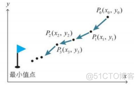 神经网络fan的思想 神经网络法_深度学习_08