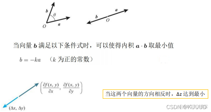 神经网络fan的思想 神经网络法_梯度下降法_13