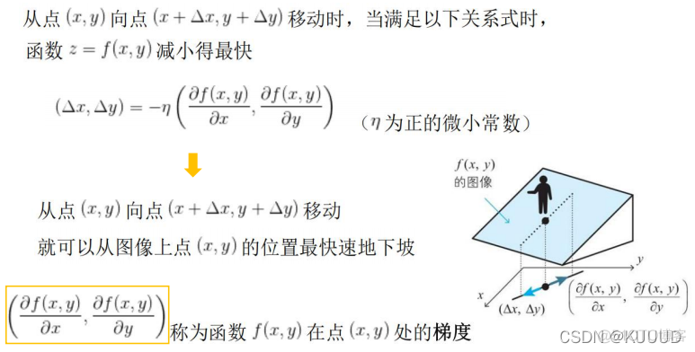 神经网络fan的思想 神经网络法_梯度下降法_14