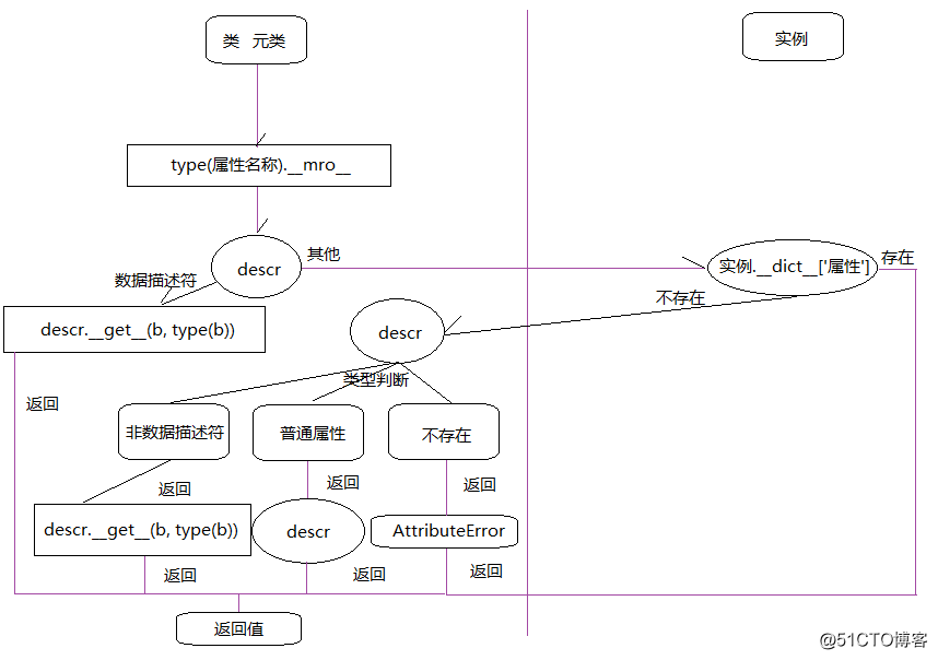 python 类做函数 python的类和函数_json_03