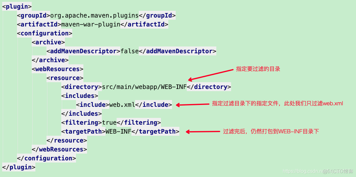 maven archetype 不替换 maven 打包 替换变量_maven_04