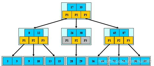 postgresql索引状态 pgsql的索引_postgresql索引状态