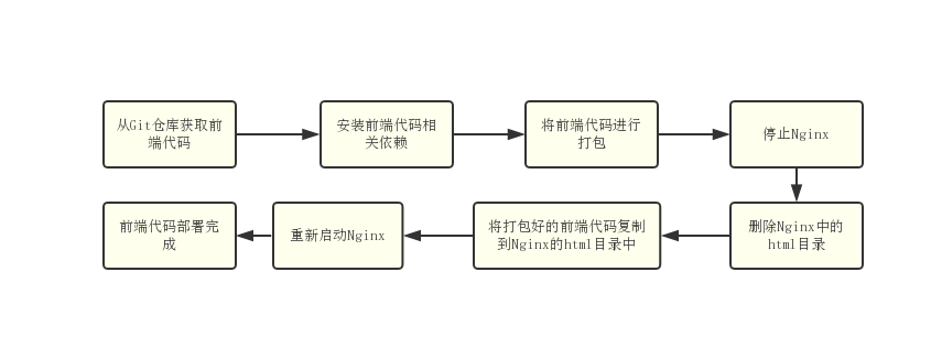 jenkins压缩本项目 jenkins打包web项目_前端应用_07