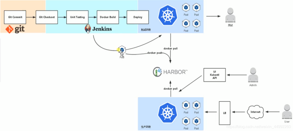 jenkins构建云节点 乱码 jenkins节点管理_git_105