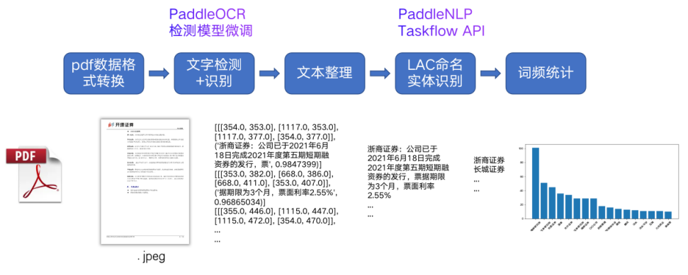 nlp抽取图片pdf nlp 文本信息抽取_机器学习_05