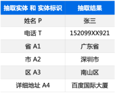 nlp抽取图片pdf nlp 文本信息抽取_人工智能_10