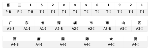 nlp抽取图片pdf nlp 文本信息抽取_nlp抽取图片pdf_11