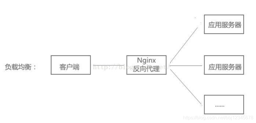 nginx 部署若依静态资源找不到 nginx静态服务器配置_服务器_02