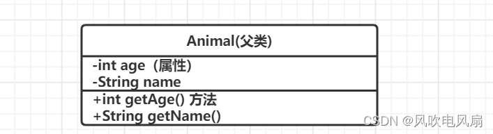 java继承父类方法 执行子类方法 java如何继承父类例子_子类