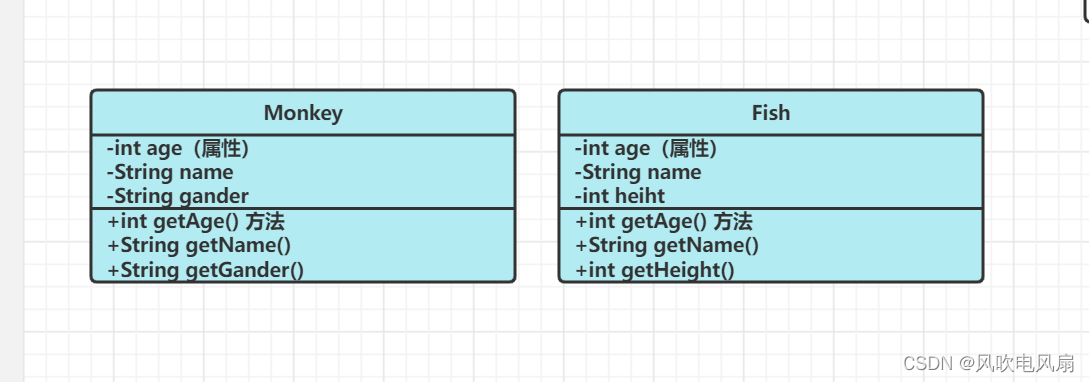 java继承父类方法 执行子类方法 java如何继承父类例子_父类_03