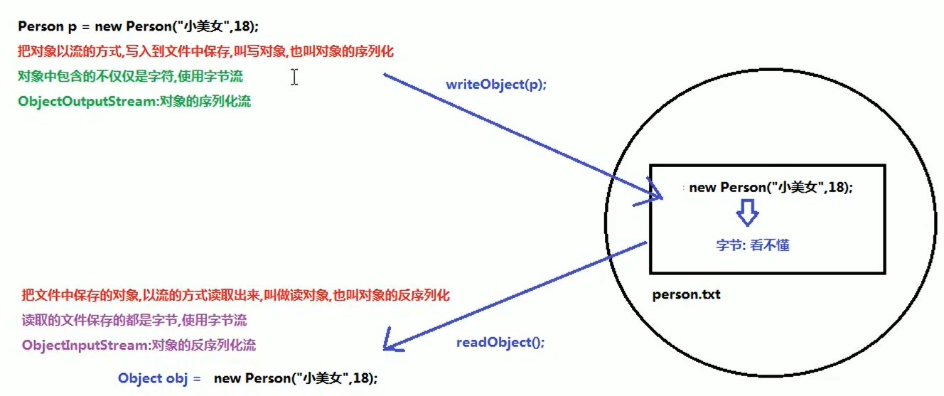 java 反序列化嵌套json 忽略 java json序列化和反序列化_反序列化_02