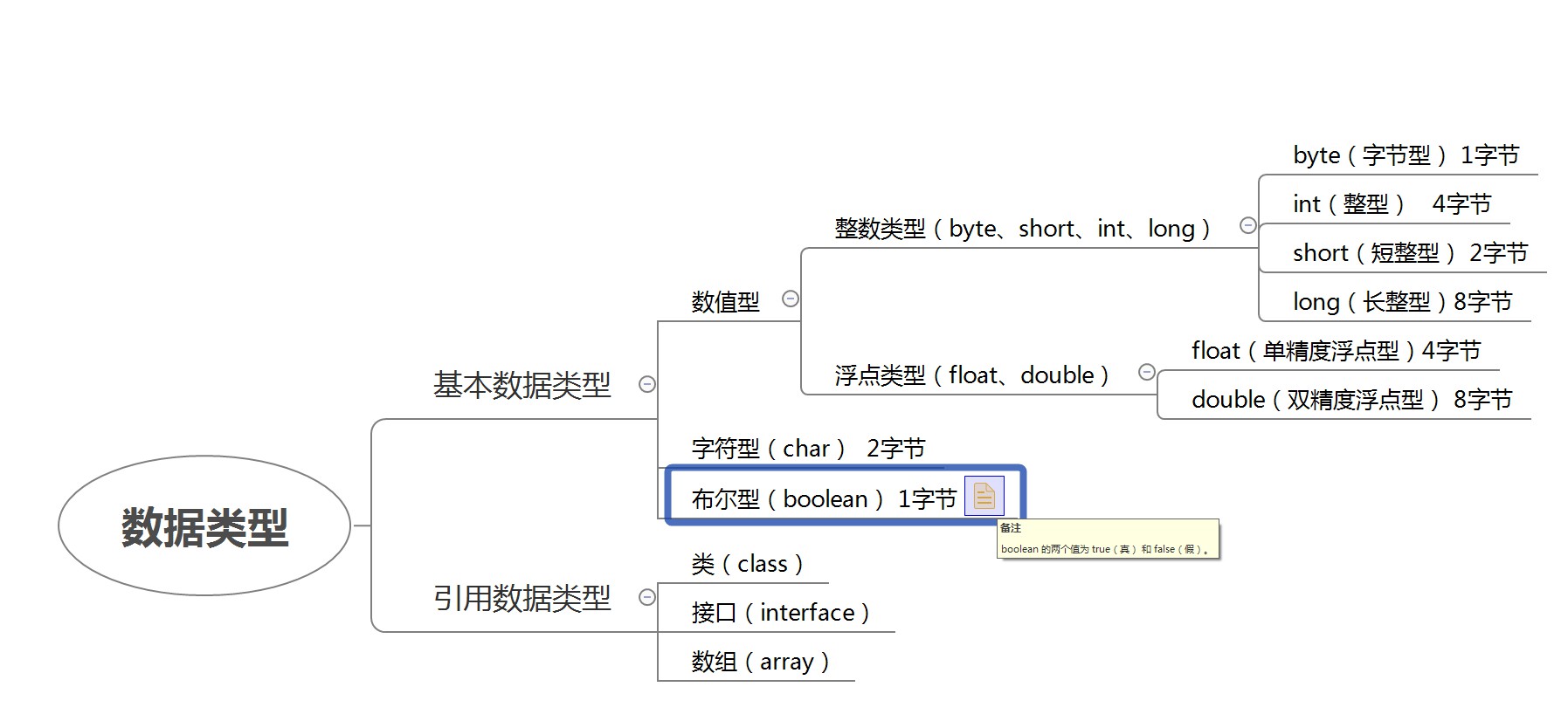 java 常量是大写还是小写 java常量名大写_java