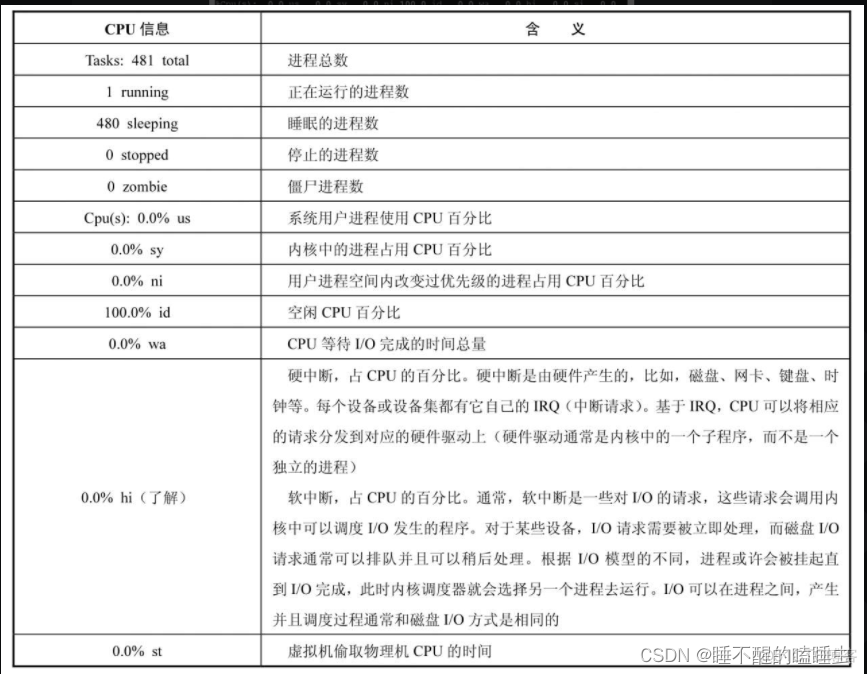 centos进程被kill掉 centos 进程_linux_03