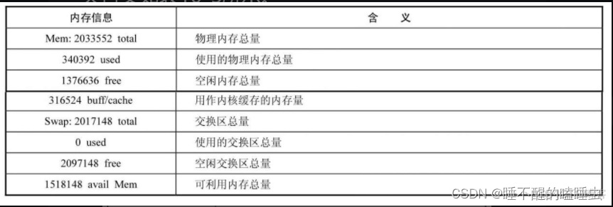 centos进程被kill掉 centos 进程_优先级_05