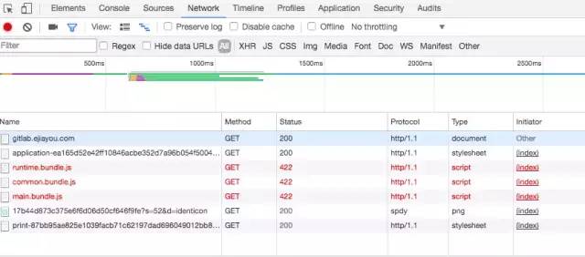 gitlab 创建工程模板 搭建gitlab_nginx_02