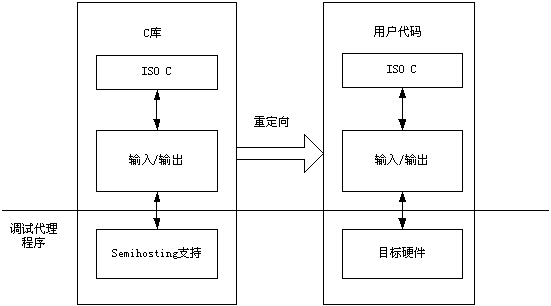 arm架构 beq后面加n什么意思 arm based_编程