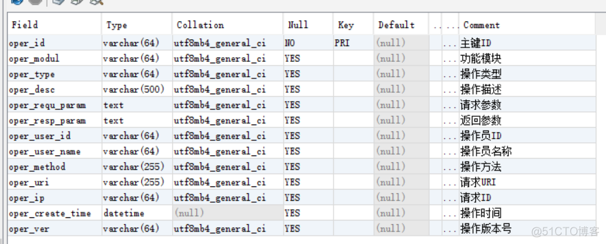 Springboot log4j日志乱码 springboot错误日志_java