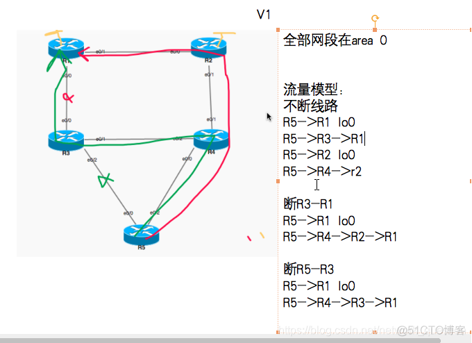 OSPF 认证相关配置 ospf的认证_数据_02