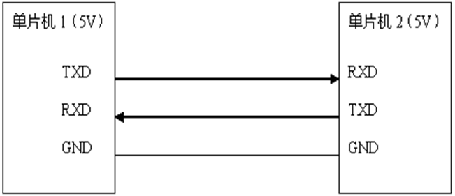 android modbus串口 串口和modbus_引脚