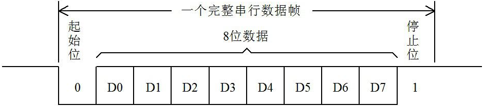 android modbus串口 串口和modbus_引脚_02