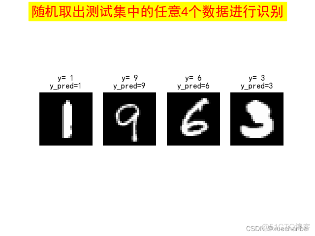 模型保存 hdfs 模型保存能保存梯度吗_深度学习_13