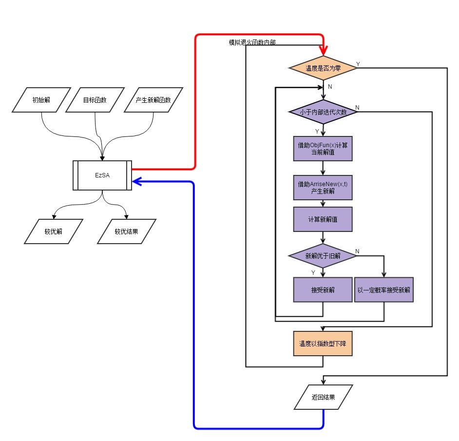 模拟退火算法求解最大值 python 模拟退火算法应用实例_ci