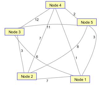 模拟退火算法求解最大值 python 模拟退火算法应用实例_迭代_03