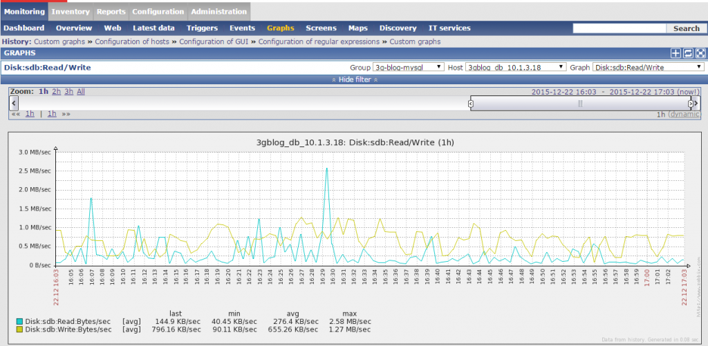 zabbix监控linux主机 zabbix 监控linux磁盘_zabbix监控linux主机_15