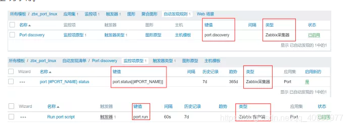 zabbix6配置自动发现不生效 zabbix自动发现端口_自定义