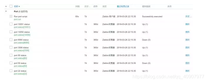 zabbix6配置自动发现不生效 zabbix自动发现端口_自定义_03