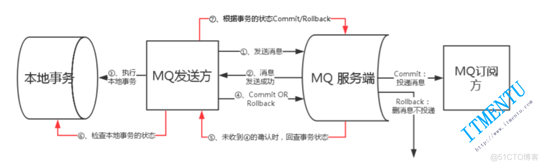 rocketmq集群namesrvAddr多个会选择哪个namesrv rocketmq 集群架构_kafka_09