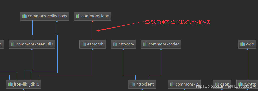 maven依赖工程打包自动修改名称 maven包依赖冲突怎么解决_maven_16