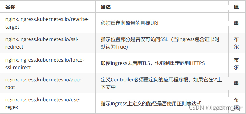 k8s Ingress是什么 k8s ingress nginx_nginx_15