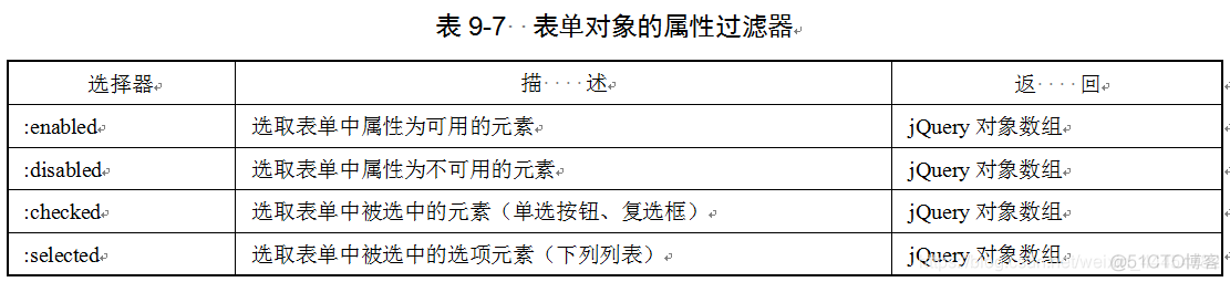 jquery选中div jqueryid选择器怎么选_jquery选中div_05