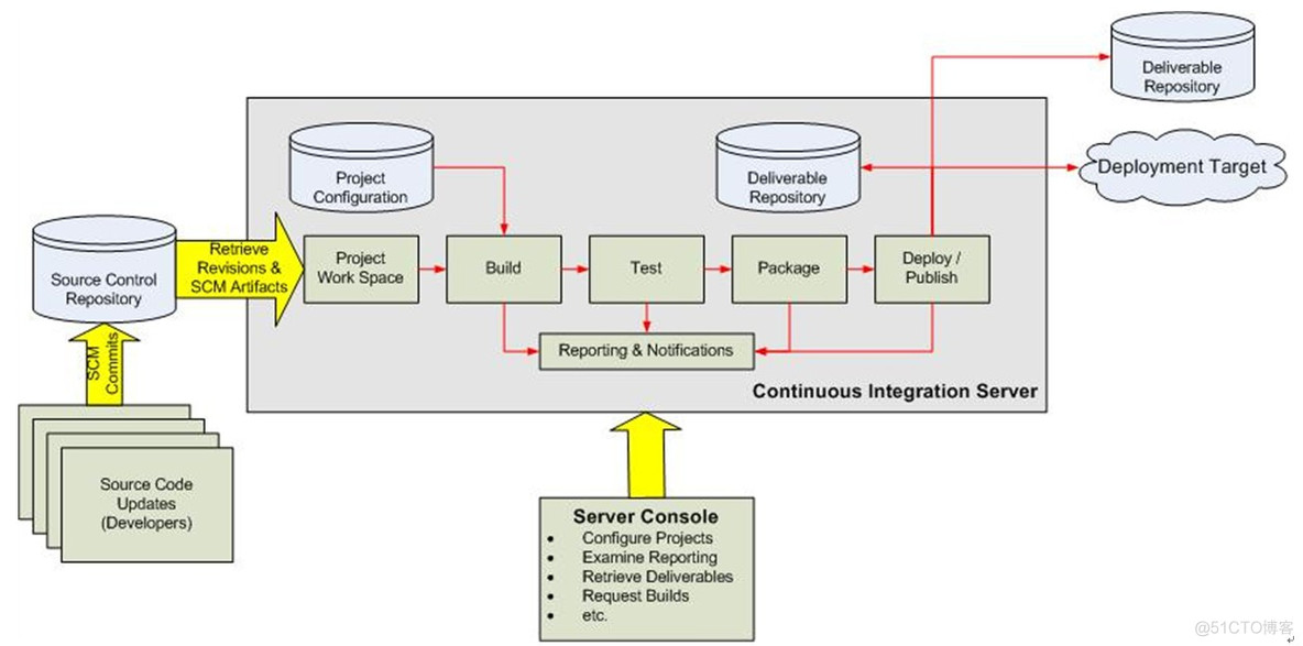 jenkins全局工具配置 jenkins功能_运维