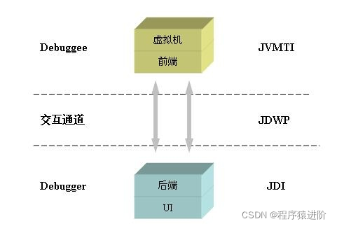 java 在线调试接口 java在线调试工具_加载_15