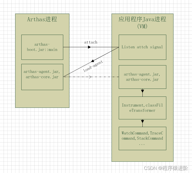 java 在线调试接口 java在线调试工具_java_17