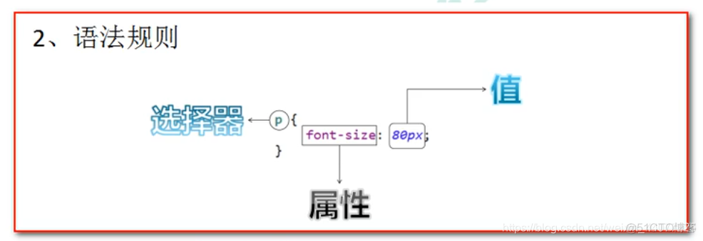 java thymeleaf 行内css style java中css是什么_css